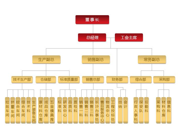 湖南91视频网站免费看电线电缆有限公司,低烟无卤电线电缆,91视频直播APP系列,控制电缆,电线电缆企业哪里好